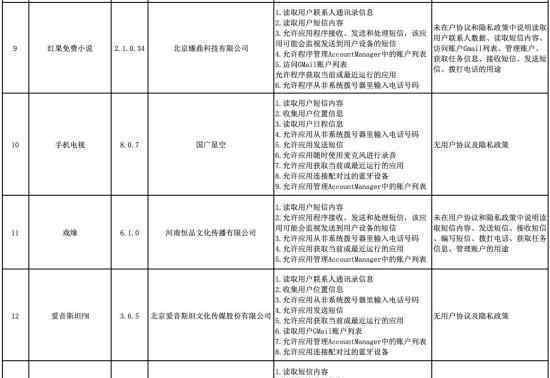 42款APP存違規(guī)行為 都有哪些APP存違規(guī)行為