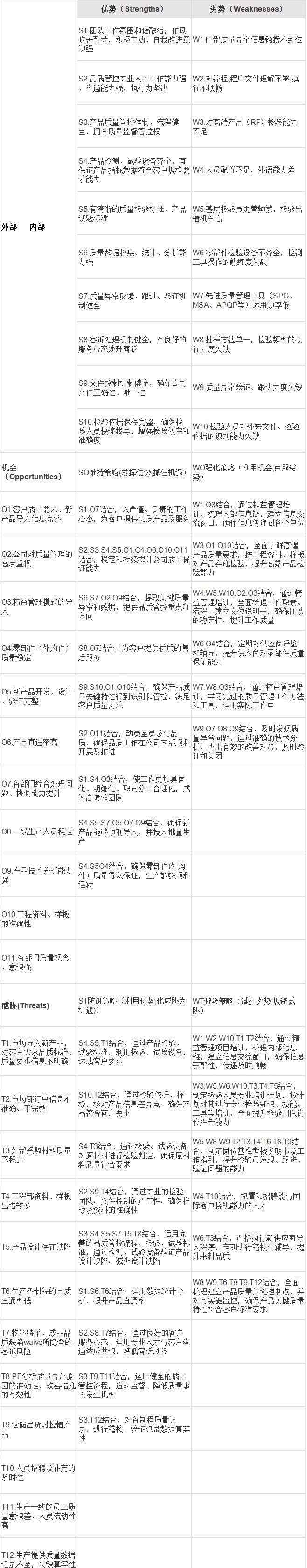 swot分析矩陣 品質(zhì)部SWOT+PMC部+倉(cāng)庫(kù)SWOT分析矩陣