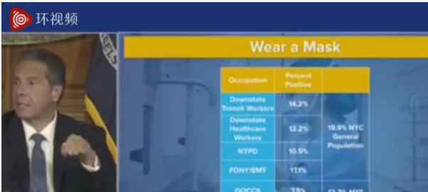 紐約州長稱中國人戴口罩是對的 為什么會這樣說