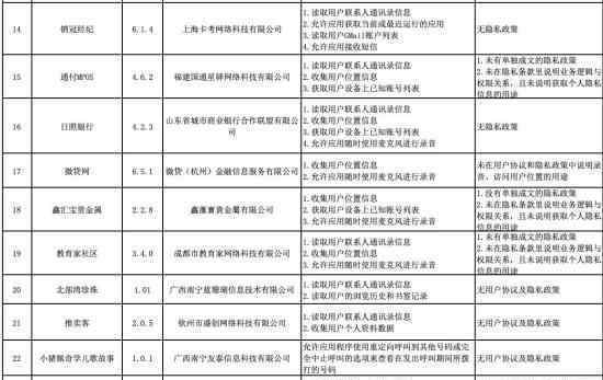 42款APP存違規(guī)行為 都有哪些APP存違規(guī)行為