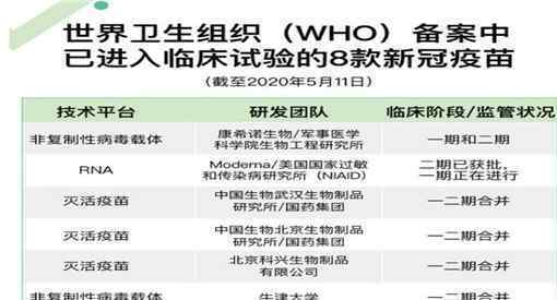 110個新冠肺炎疫苗競速 具體什么時候能使用