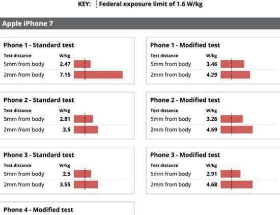 部分iPhone輻射超出安全極限?哪些iPhone輻射超標(biāo)?