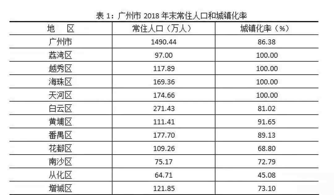 南沙區(qū)樓盤信息 南沙常住人口超75萬人！最新50個樓盤房價出爐！快看看你小區(qū)情況！