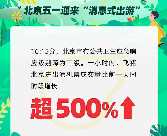 北京調(diào)低防控響應等級，六大旅游平臺的數(shù)據(jù)有什么變化