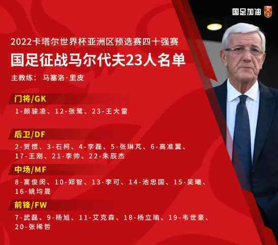 國足23人名單具體有誰國足23人名單詳情一覽