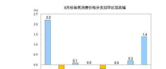 中國人不愛買衣服了 這是為什么?什么情況