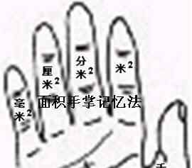 三年級下冊數(shù)學(xué)除法 重點(diǎn)來了：三年級數(shù)學(xué)下冊知識點(diǎn)概括（附各單元知識點(diǎn)）！