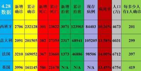 意大利累計(jì)確診超20萬例 為什么漲這么快