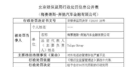 奔馳金融公司被罰 合計(jì)80萬(wàn)元罰款怎么一回事