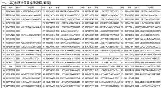 廣東省公安交警網(wǎng) 廣東省公安廳機場公安局交通管理支隊道路交通違法扣留車輛公告