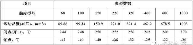 合成齒輪油 【小卡講潤(rùn)滑】齒輪油篇之SHC合成工業(yè)齒輪油系列