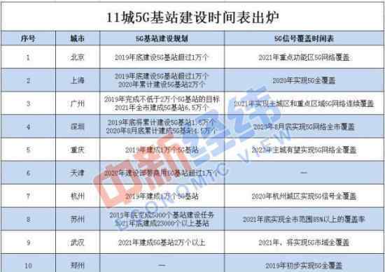 5G基站建設(shè)時(shí)間表  有哪些城市什么時(shí)間覆蓋??