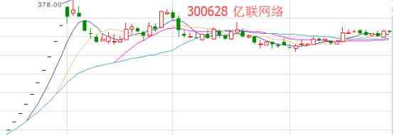 新股申購中簽 新股申購真是痛，中簽一次賺了十幾萬看的我想哭