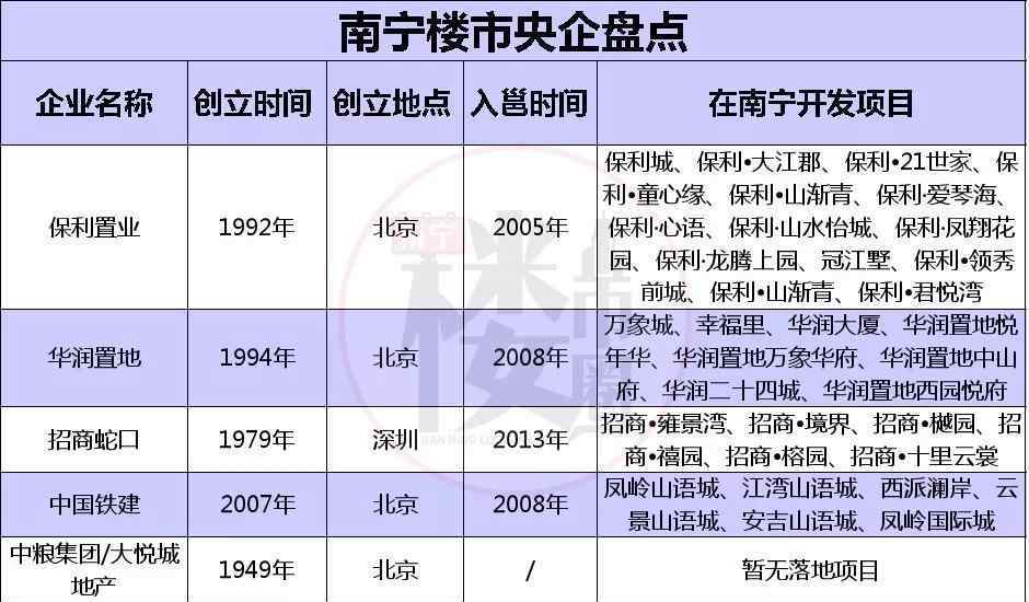 綠地是國(guó)企還是央企 深扒南寧房企背景第一彈——那些低調(diào)有實(shí)力的國(guó)企央企！