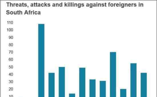 南非暴力排外事件具體情況是?南非排外原因是什么?