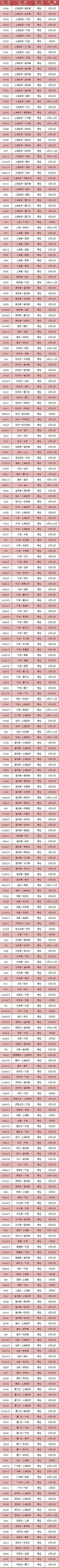 最全停運(yùn)車次信息來了 哪些列車停運(yùn)為什么