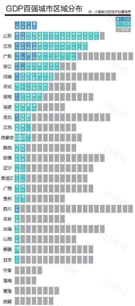 最新中國城市GDP百強榜 看看都有哪些城市