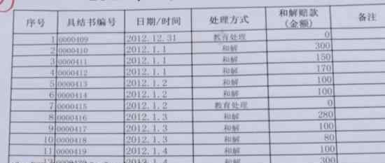 大潤發(fā)抓到小偷后私自處罰 怎么個(gè)處罰法