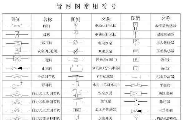 33的因數(shù)有哪些 供熱循環(huán)系統(tǒng)33個常見難題及解決辦法