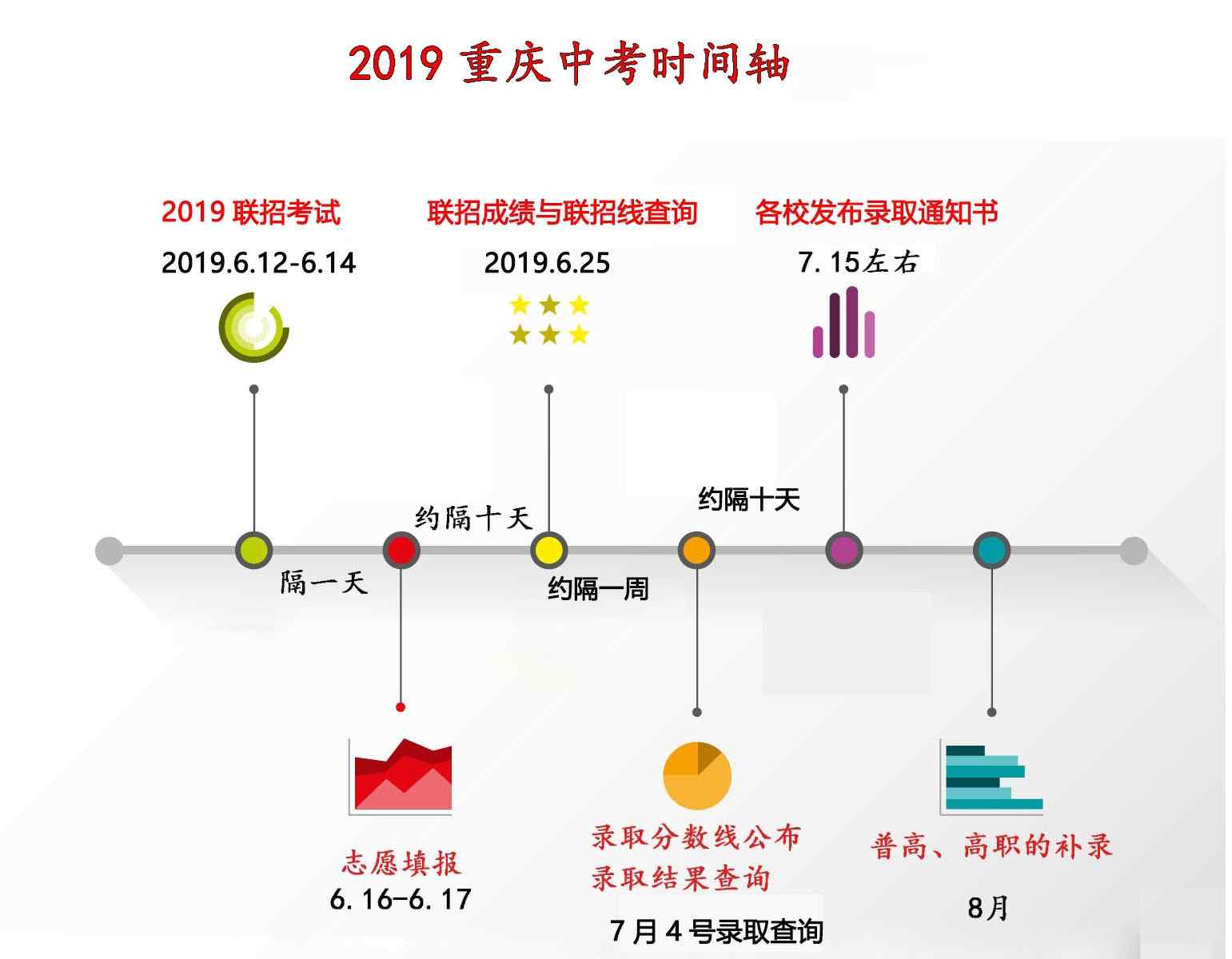 重慶中考時(shí)間 2019重慶中考時(shí)間軸