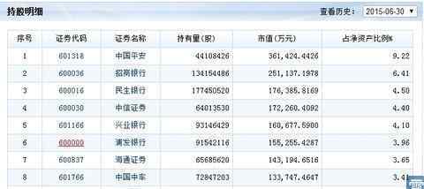 上證50指數(shù) 上證50與H股指數(shù)，哪個(gè)搞頭更大