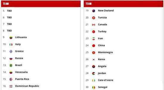 奧運落選賽16隊出爐 中國男籃還有機(jī)會參加奧運嗎?