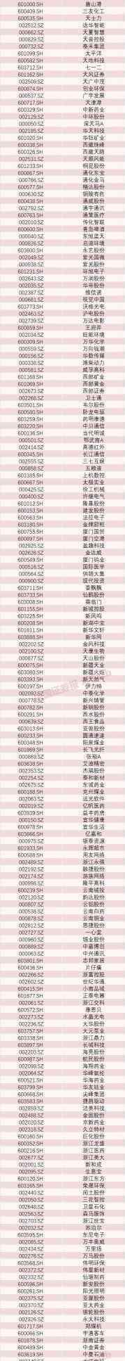 1099只A股納入BMI 哪些A股具體什么情況