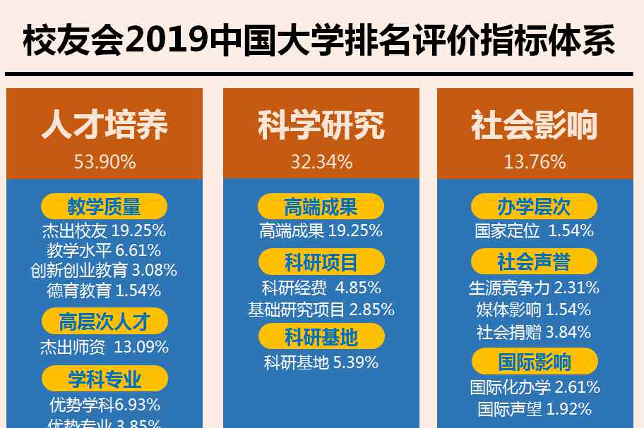 同濟大學浙江分院 校友會2019浙江省獨立學院排名，同濟大學浙江學院問鼎首位