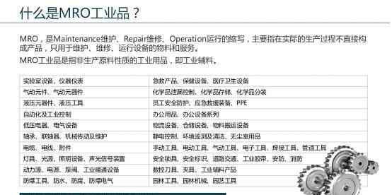 工品匯商城 互聯(lián)網(wǎng)+MRO，工品匯用技術(shù)打造中國最大MRO電商平臺(tái)