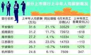 多家上市銀行漲薪 增幅有多少?哪幾家銀行?