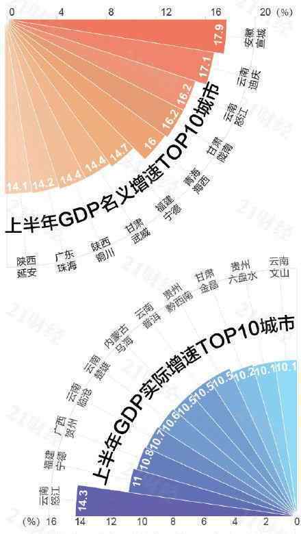 最新中國城市GDP百強榜 看看都有哪些城市