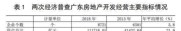 深圳房價高居民收入跟不上 建立健全法律法規(guī)確保房地產(chǎn)稅征收穩(wěn)步推進