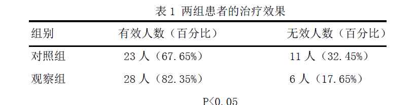 健腎膠囊 靈芝健腎膠囊治療早期糖尿病患者的療效觀察