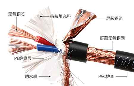 屏蔽電線 屏蔽電纜有什么作用？