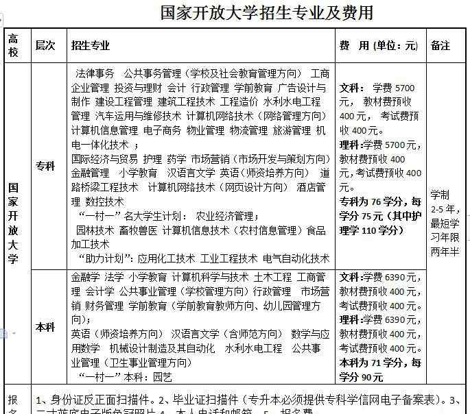 山東省廣播電視大學 國家開放大學（山東）山東廣播電視大學 招生簡章