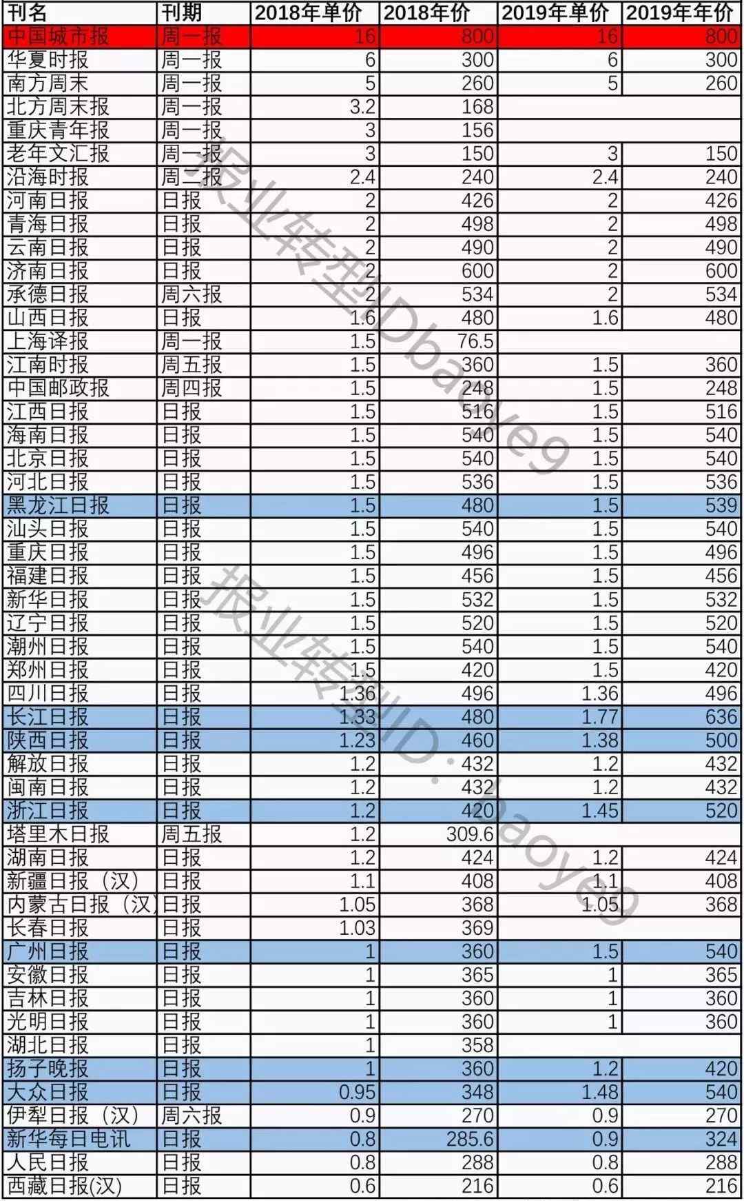 報(bào)紙印刷價(jià)格 報(bào)紙沒人看，卻都在漲價(jià)，為什么？