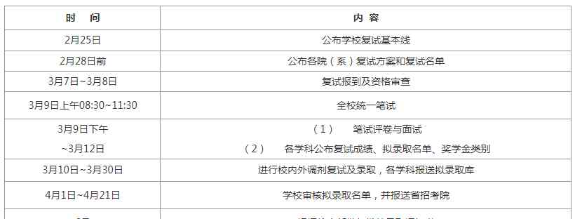 哈爾濱工業(yè)大學(xué)分?jǐn)?shù)線 哈工大?。?019考研分?jǐn)?shù)線公布??！