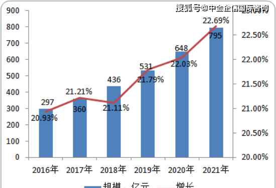 冰點儀 冰點儀行業(yè)重點品牌及市場前景預測