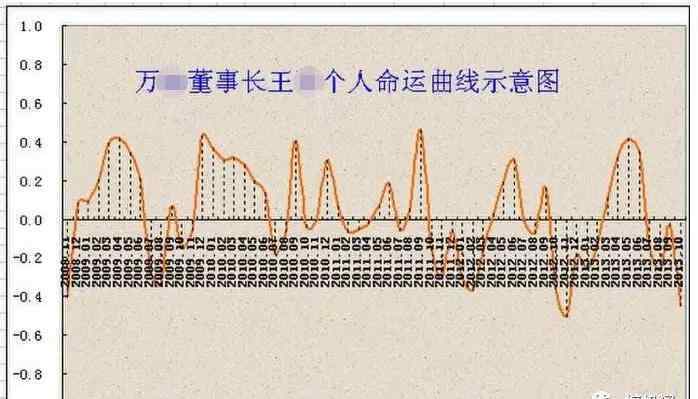 魑魅魍魎徒為爾 諸事不順、運勢低迷怎么辦？四招教你轉運樞機閣