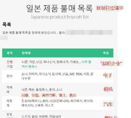 韓國網(wǎng)友發(fā)起抵制日貨運(yùn)動 韓國為何抵制日貨