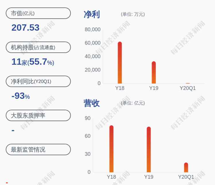 江蘇有線股票 江蘇有線：國安通信解除質押約500萬股