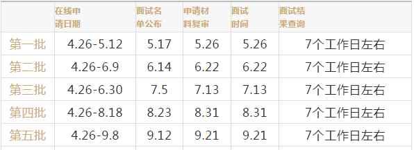 北京師范大學mba 北京師范大學MBA招生簡章