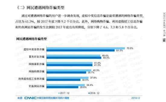 男性比女性更容易上當(dāng) 是怎么回事?有什么依據(jù)么?