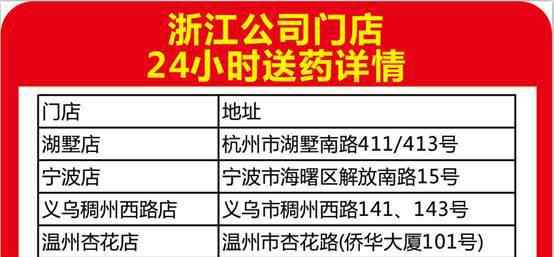 老百姓大藥房網(wǎng)上購藥 老百姓大藥房24小時送藥上門服務(wù)，給你全天侯的愛!