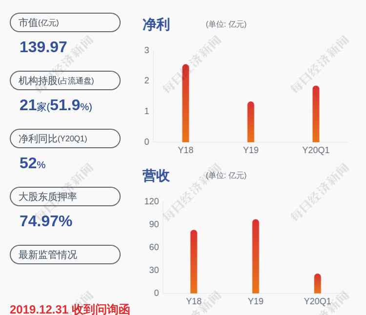 600966博匯紙業(yè) 博匯紙業(yè)：博匯集團(tuán)解除質(zhì)押約2200萬股及再質(zhì)押4100萬股