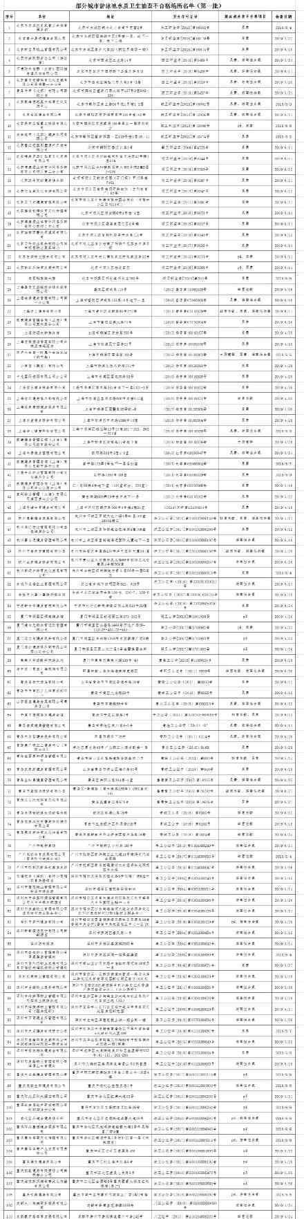 116個游泳場所水質(zhì)不合格 水質(zhì)如何鑒別