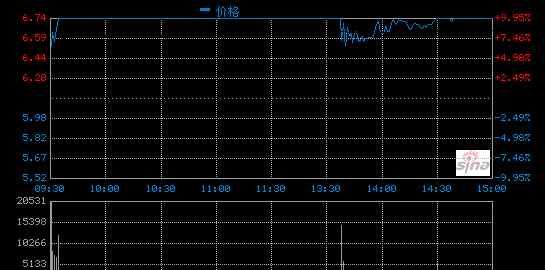 主力凈占比 今日熱搜股票億元，凈占比增加0.34%