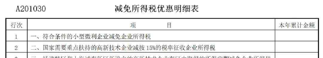 高新技術(shù)認定 高新技術(shù)企業(yè)申報有關(guān)事項梳理