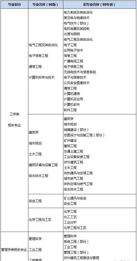 消防師報考條件 報考消防工程師到底需要什么條件，你想知道的都在這里