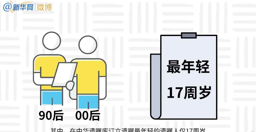 18歲女生立遺囑留2萬(wàn)元給朋友：在自己最難過(guò)時(shí)給予支持和關(guān)愛(ài)